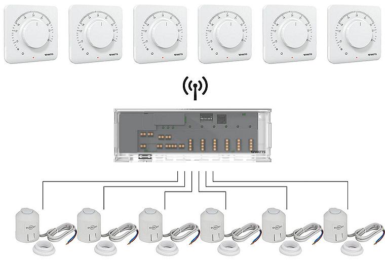 Raumregelungs-Set Funk-Vision Watts/Evenes