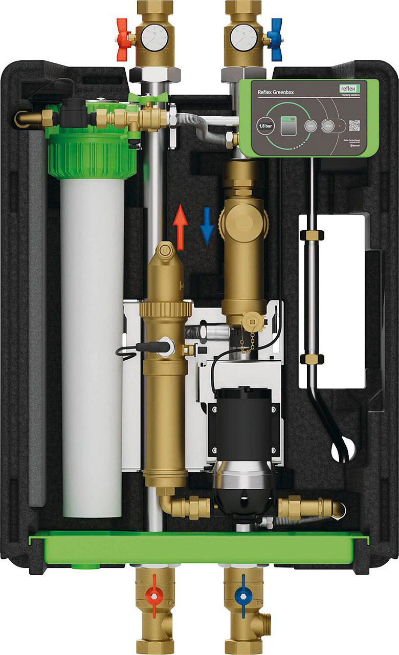 Reflex Greenbox S3