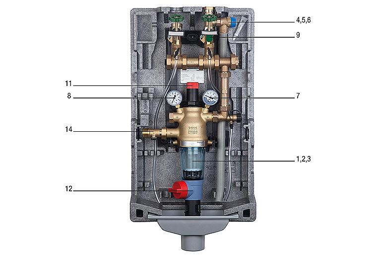Erweiterungsset Außenanschluss gefiltert u.ungemindert passend zu Komplettstation Primus Center