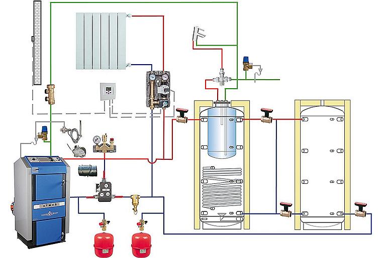 Holzvergaser-Komplett-Set Atmos DC30GSE
